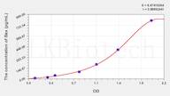 Rat Bax(Bcl2 Associated X Protein) ELISA Kit