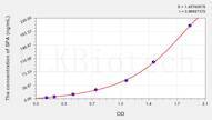 Pig SPA(Surfactant Associated Protein A) ELISA Kit