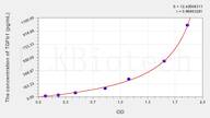 Dog TGFb1(Transforming Growth Factor β 1) ELISA Kit