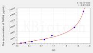 Dog TGFb2(Transforming Growth Factor β 2) ELISA Kit