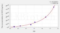 Pig CST3(Cystatin 3) ELISA Kit