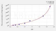 Pig HP(Haptoglobin) ELISA Kit