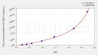 Rat LRG1(Leucine Rich α-2-Glycoprotein 1) ELISA Kit