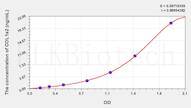 Dog COL1a2(Collagen Type I α 2) ELISA Kit