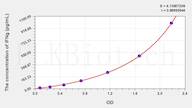 Guinea pig IFNg(Interferon γ) ELISA Kit