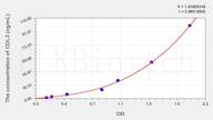 Pig COL3(Collagen Type III) ELISA Kit