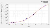 Pig IL18(Interleukin 18) ELISA Kit