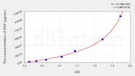 Pig EGF(Epidermal Growth Factor) ELISA Kit