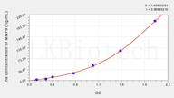 Pig MMP9(Matrix Metalloproteinase 9) ELISA Kit