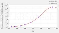 Pig IGFBP3(Insulin Like Growth Factor Binding Protein 3) ELISA Kit