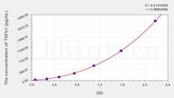 Pig TGFb1(Transforming Growth Factor β 1) ELISA Kit