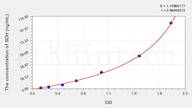 Rat SDH(Sorbitol Dehydrogenase) ELISA Kit