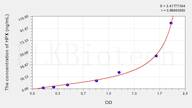 Rat HPX(Hemopexin) ELISA Kit