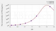 Pig IFNa(Interferon α) ELISA Kit