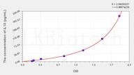 Guinea pig IL10(Interleukin 10) ELISA Kit