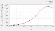 Rat FGa(Fibrinogen α) ELISA Kit