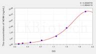 Rat NOX4(Nicotinamide Adenine Dinucleotide Phosphate Oxidase 4) ELISA Kit