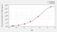 Chicken LZM(Lysozyme) ELISA Kit