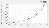 Pig VEGFA(Vascular Endothelial Growth Factor A) ELISA Kit