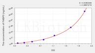 Rat FABP3(Fatty Acid Binding Protein 3, Muscle And Heart) ELISA Kit