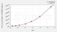 Rat ANXA2(Annexin A2) ELISA Kit