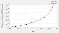 Mouse IL35(Interleukin 35) ELISA Kit