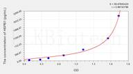 Cattle HSPB1(Heat Shock 27kDa Protein 1) ELISA Kit