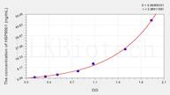 Cattle HSP90b1(Heat Shock Protein 90kDa β 1) ELISA Kit