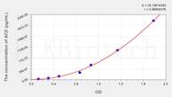 Pig ACE(Angiotensin I Converting Enzyme) ELISA Kit