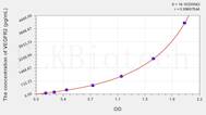 Rat VEGFR2(Vascular Endothelial Growth Factor Receptor 2) ELISA Kit