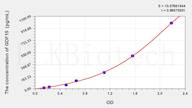 Mouse GDF15(Growth Differentiation Factor 15) ELISA Kit