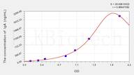 Pig IgA(Immunoglobulin A) ELISA Kit