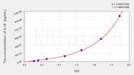 Cattle IL18(Interleukin 18) ELISA Kit