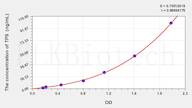 Dog TPS(Tryptase) ELISA Kit