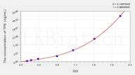 Rat TPS(Tryptase) ELISA Kit