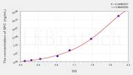 Rat SPC(Surfactant Associated Protein C) ELISA Kit