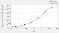 Cattle IL4(Interleukin 4) ELISA Kit