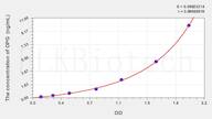 Pig OPG(Osteoprotegerin) ELISA Kit