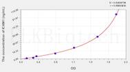 Pig ICAM1(Intercellular Adhesion Molecule 1) ELISA Kit