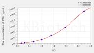 Dog IP10(Interferon γ Induced Protein 10kDa) ELISA Kit