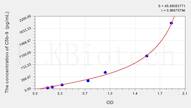 Rat sC5b-9(Soluble Terminal Complement Complex C5b-9) ELISA Kit