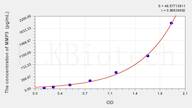 Horse MMP3(Matrix Metalloproteinase 3) ELISA Kit