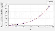 Goat MMP7(Matrix Metalloproteinase 7) ELISA Kit