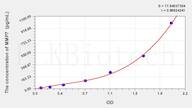 Cattle MMP7(Matrix Metalloproteinase 7) ELISA Kit