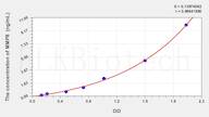 Guinea pig MMP8(Matrix Metalloproteinase 8) ELISA Kit