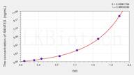 Guinea pig RANTES(Regulated On Activation In Normal T-Cell Expressed And Secreted) ELISA Kit