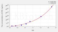 Rat CFB(Complement Factor B) ELISA Kit