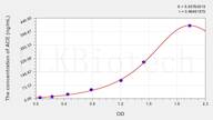 Cattle ACE(Angiotensin I Converting Enzyme) ELISA Kit