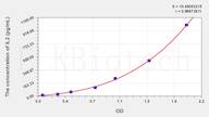 Guinea pig IL2(Interleukin 2) ELISA Kit