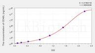 Pig CD40L(Cluster Of Differentiation 40 Ligand) ELISA Kit